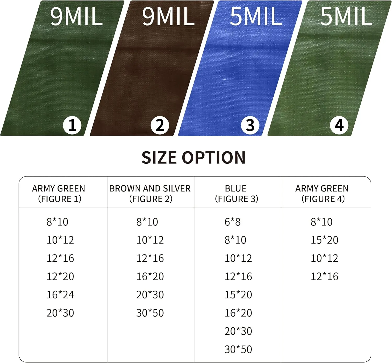 12' x 16' Tarp 5-mil Thick Camping Tent Rain Tarps Green Waterproof Outdoor Cover…