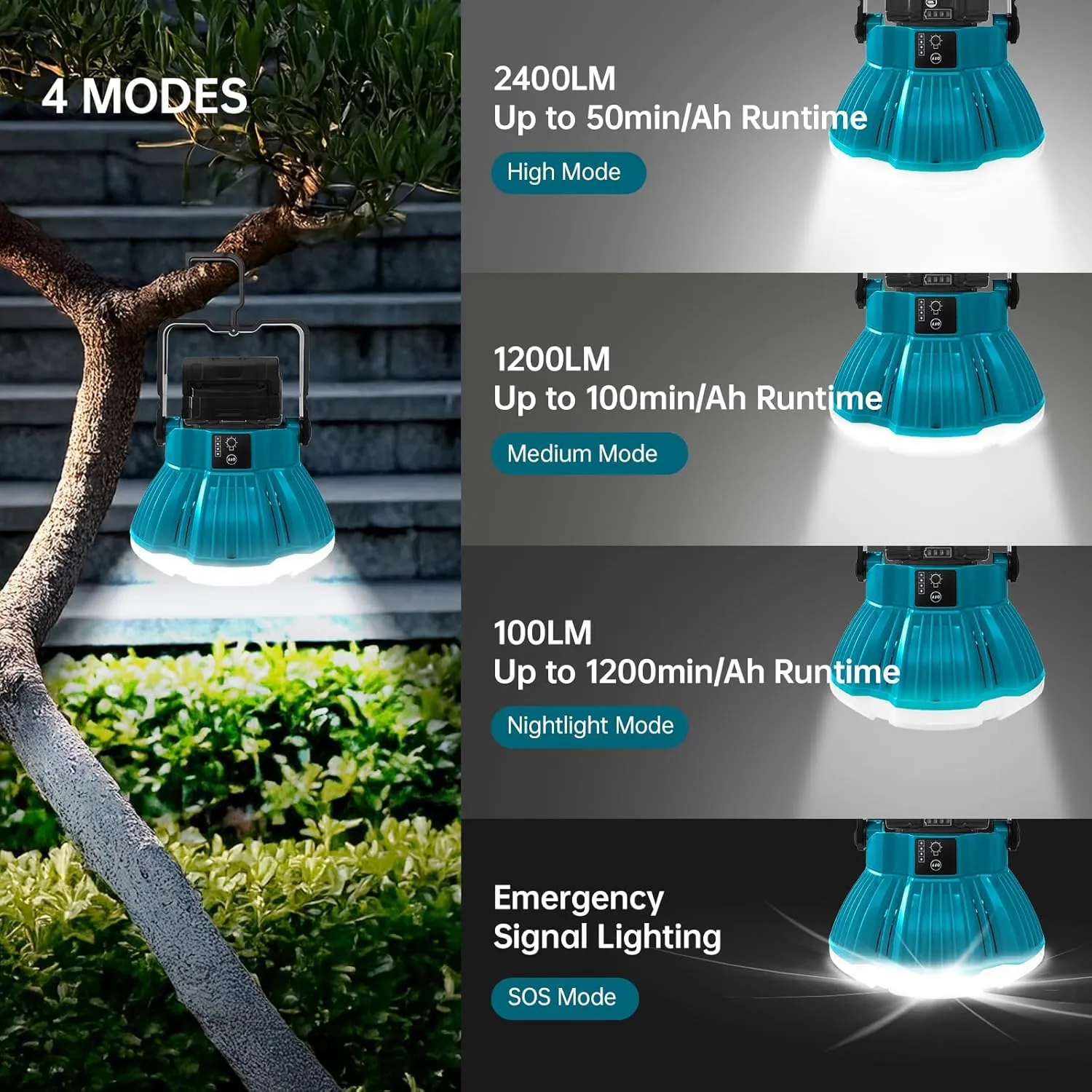 18V LED Camping Lantern for Makita 18V LXT Battery, 24W LED Work Light for Emergency and Hurricane,Camping, Hiking, Fishing（Battery Not Included）