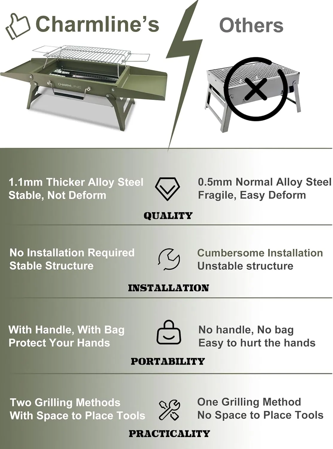 Charmline 14x9inch Desktop Charcoal Grill, Liftable Grilling Net, Saving Space Grill for Indoor and Outdoor, BBQ Grill for Camping, Gardens, Picnics, Beach Parties, Green