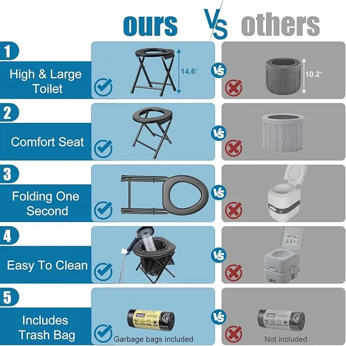 CKE Portable Toilet Kit for Camping, Pop Up Privacy Tent,Foldable Camp Toilet for Adults, Portable Toilet for Camping with Tent for Shower Changing Room, Outdoor Camping Bathroom Tent and Toilet