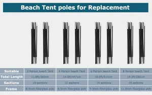 COMMOUDS Beach Tent Poles for 4 Person Beach Tent, Replacement Poles 2 Packs, Fiberglass Tent Rod Lightweight Tent Pole Repair Kit