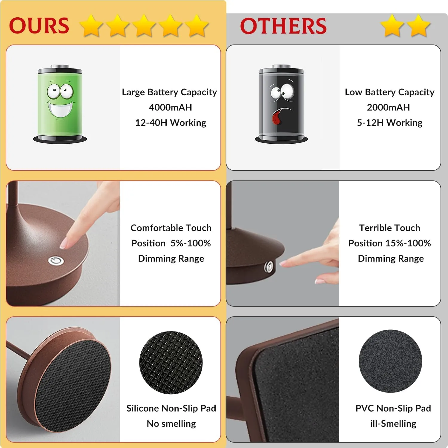 Cordless Table Lamp Rechargeable LED Battery Operated 4000mAh Table Lamp Touch Dimmable Lamp Outdoor Waterproof Portable Wireless Table Light for Dining Restaurant Bar Indoor/Outdoor Use (Brown-1PC)
