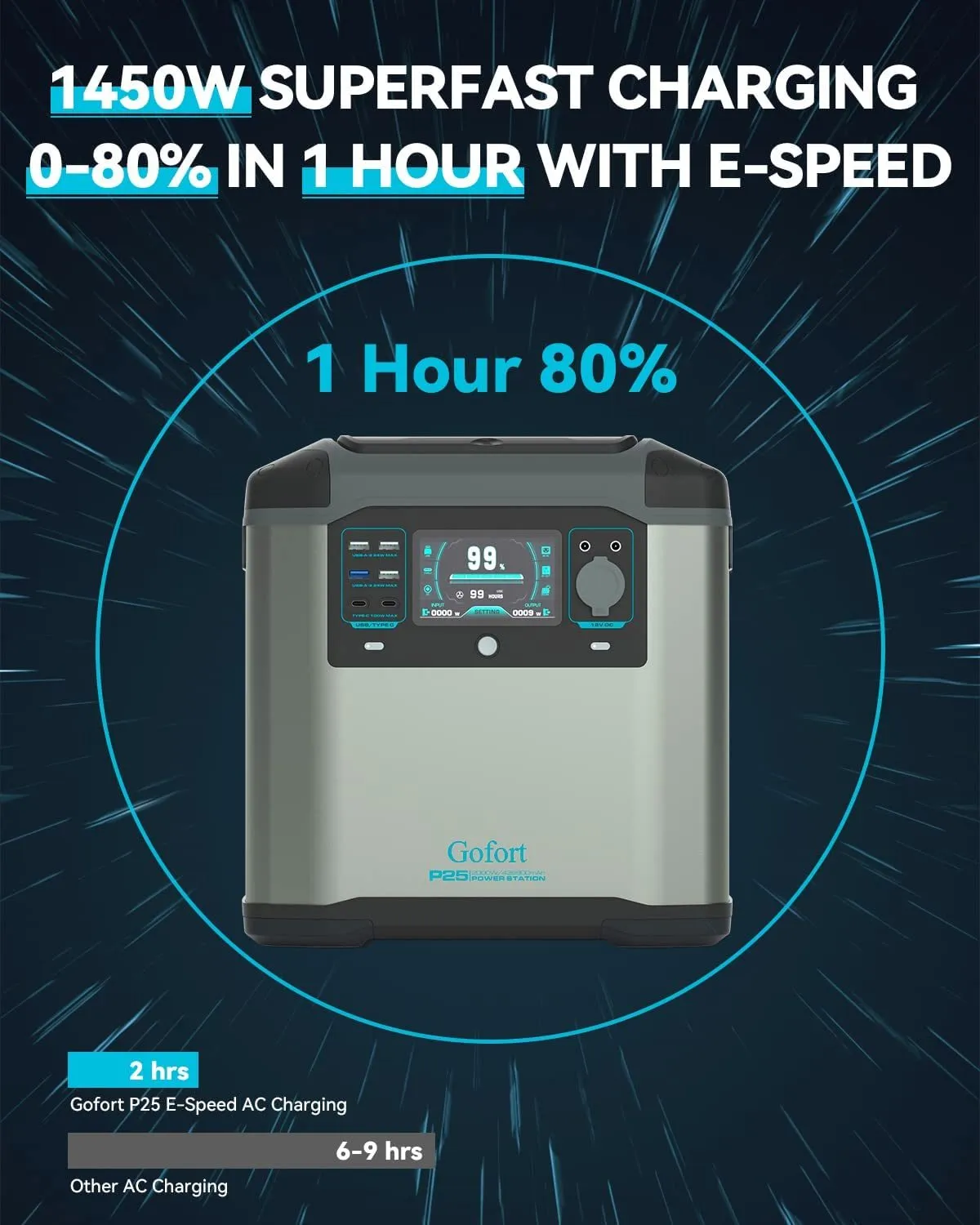 GOFORT 2000W Portable Power Station 1573Wh Solar Generator; Recharge 0-80% Within 1 Hour; E-VSZ Mode Up To 3000W; E-UPS;  Portable  Solar Power Station for Home Outdoor CPAP RV Camping Fishing