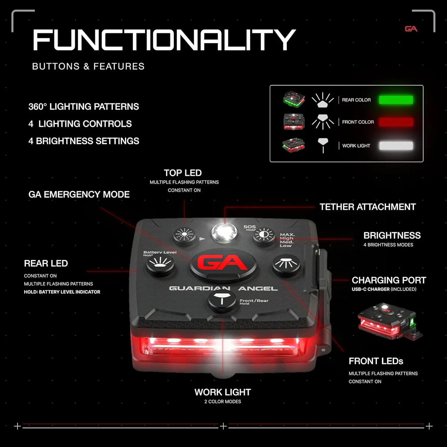 Guardian Angel Micro Series Safety Lights, Beacon Device (Red Front & Green Rear) | Rechargeable, Magnetic & Hands-Free Wearable LED Light for Dog Walking, Cycling, Camping & Kayak