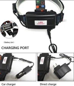 Head Torch,USB Rechargeable LED Head Lamp Suitable for Running, Walking, Camping, Reading, Hiking