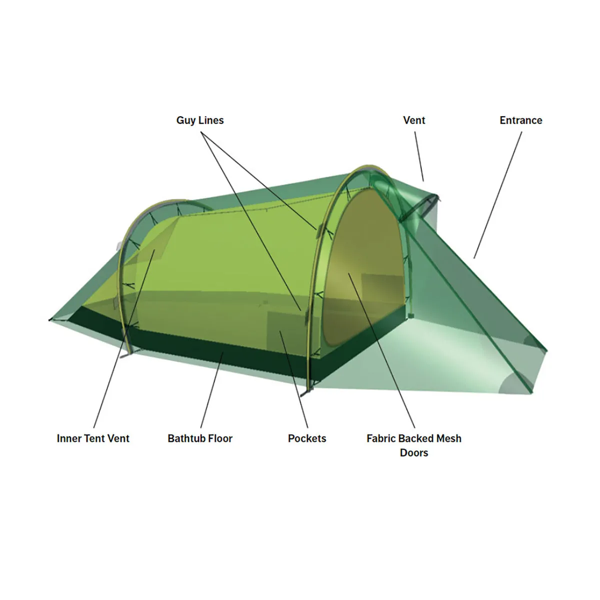 Hilleberg Nallo 2 Tent