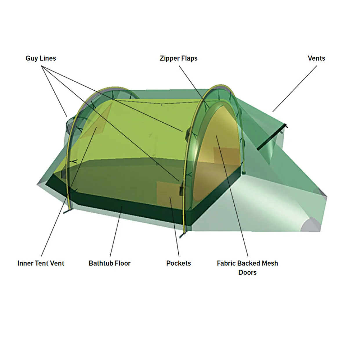 Hilleberg Nammatj 2 Tent