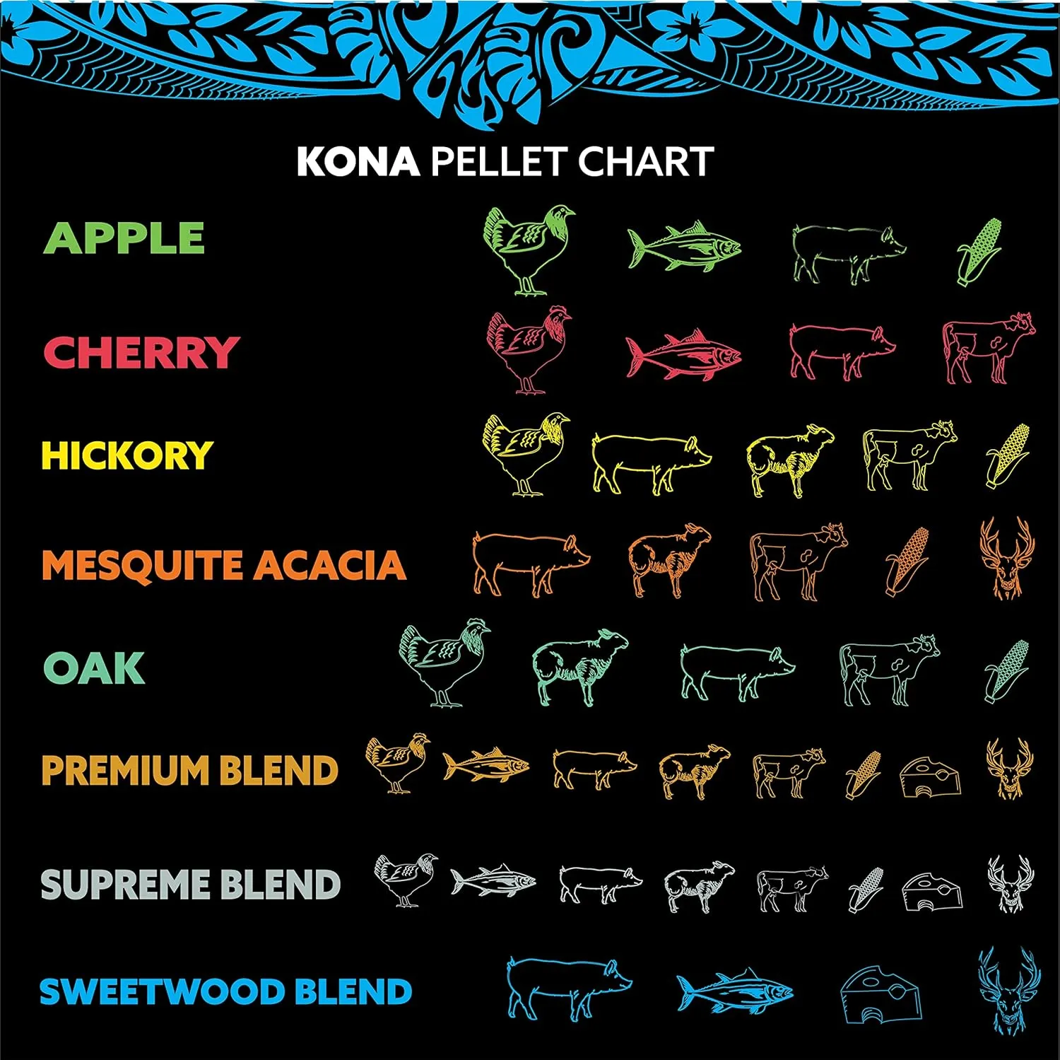 Kona Smoker Grilling Pellet Sets 8X /1 Pound Variety Pack (8 pounds Total), 100% Oak 100% Hickory Sweetwood Blend Premium Blend 100% Apple 100% Cherry Supreme Blend 100% Mesquite Acacia