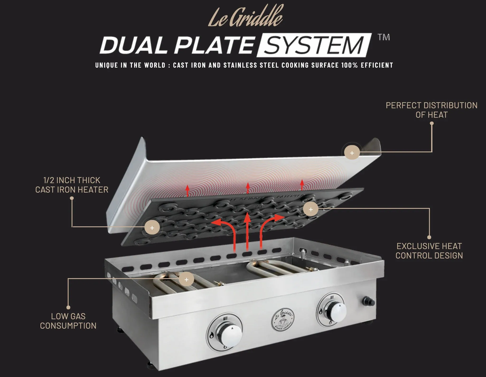 Le Griddle The Ranch Hand 2 Burner Electric (Lid Included) - GEE75 LK