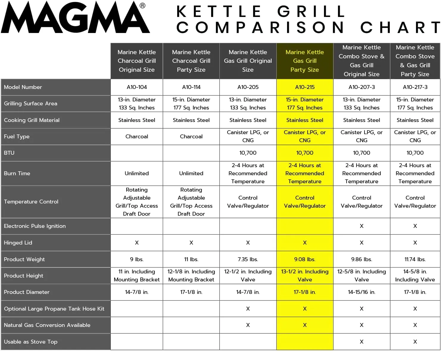 Magma A10-215 Marine Kettle Portable Gas Grill - Stainless Steel BBQ for Boats - Wind-Resistant Design, Safe Propane Connection, Stay Cool Handle - 17" Diameter