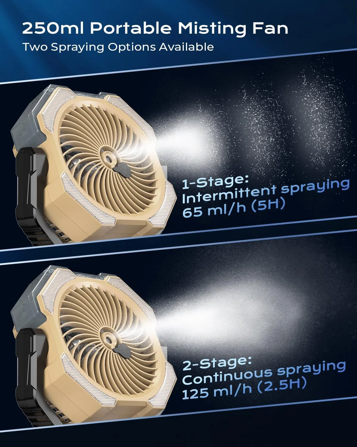 Misting Fan Portable with 250ml Water Tank, 24000mAh Rechargeable Cooling Fans for Outside, Outdoor Water Misters with 2 Mist Modes, Remote Control Camping Fan with Timer for Patios, Beach, Tents