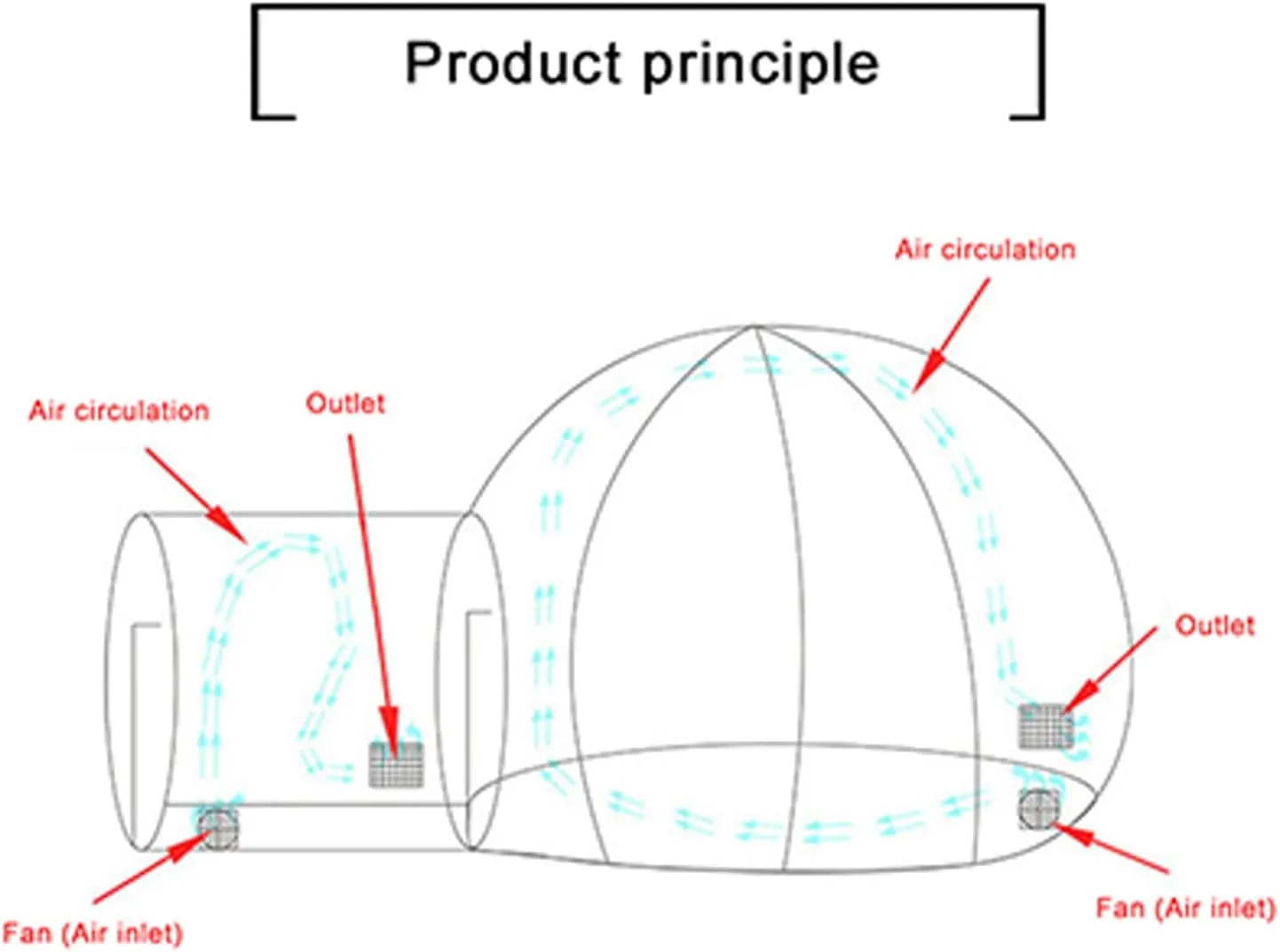 Outdoor Inflatable Bubble Tent, Transparent House Dome Tent, Single Tunnel Family Camping, Adult Kids Tent, Suitable for Terrace Backyard Festival,4M