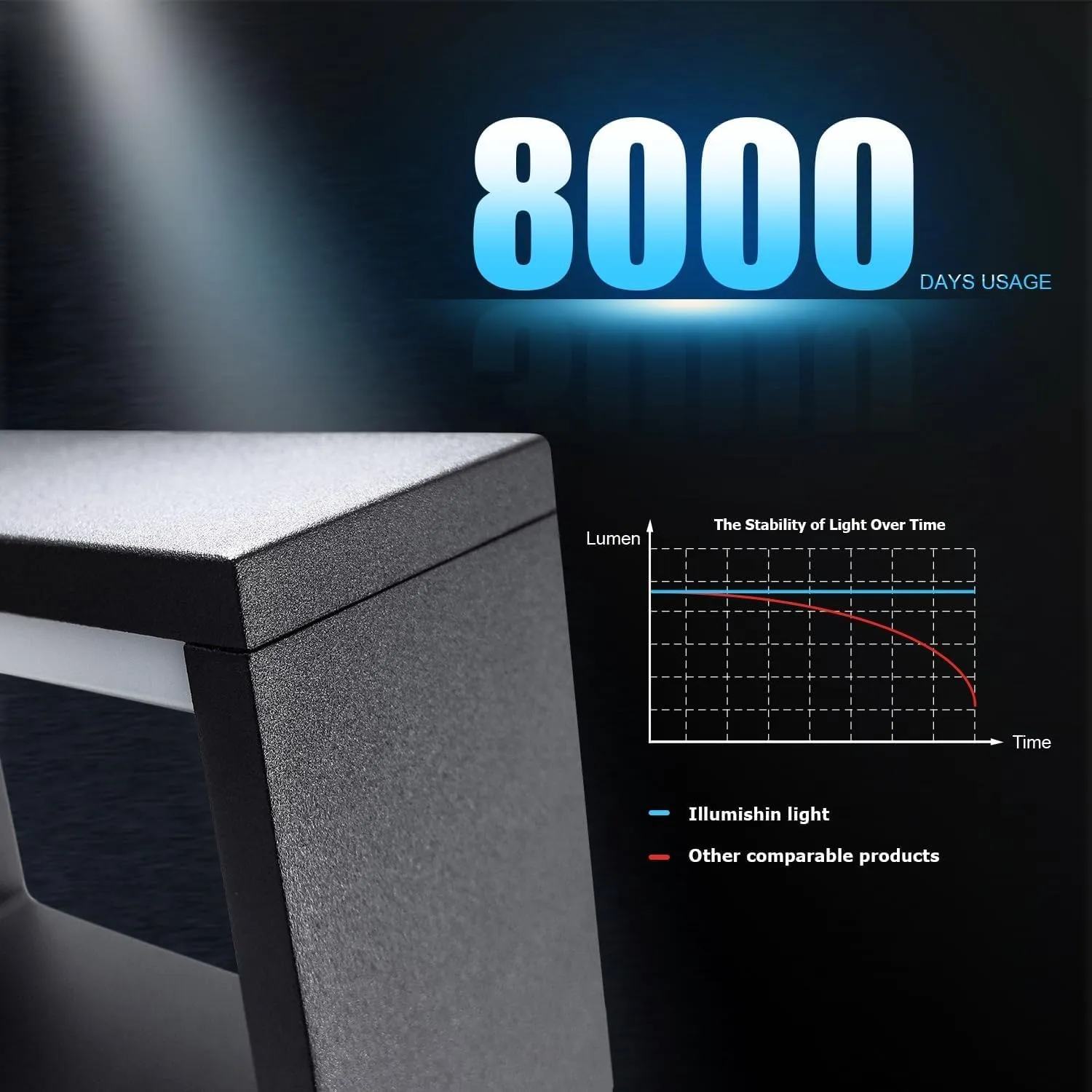 Outdoor Wall Light LED Wall Lamp Modern Wall Sconce Lighting Lantern Fixture IP54 Waterproof Black Aluminum Lights for Porch Front Door Garden Yard Patio 7.5W 240Lm 3000K