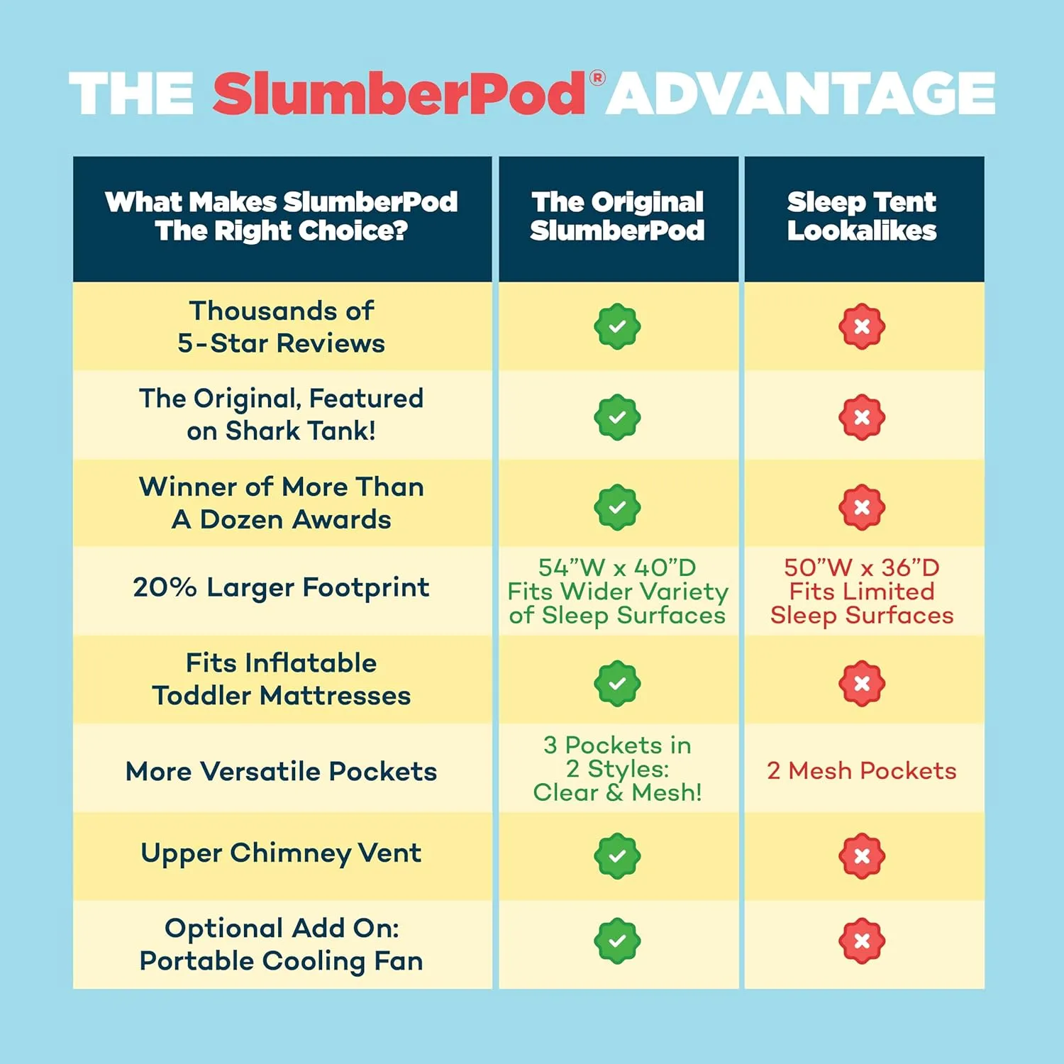 SlumberPod The Original Blackout Sleep Tent Travel Essential for Babies and Toddlers, Mini Crib and Pack N Play Cover, Sleep Pod for Kids with Monitor Pouch and Fan Pouch, Blocks 95%  Light, Black