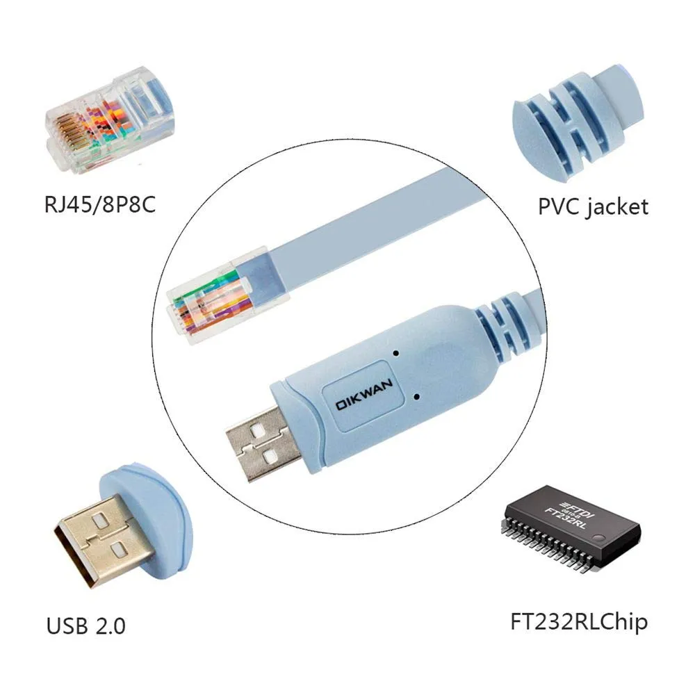 USB to RJ45 Console Cable 2pack, Essential Tool for Cisco, NETGEAR, Ubiquiti, LINKSYS, TP-Link Routers/Switches Connection, Compatible with Windows, Mac, Linux Laptops