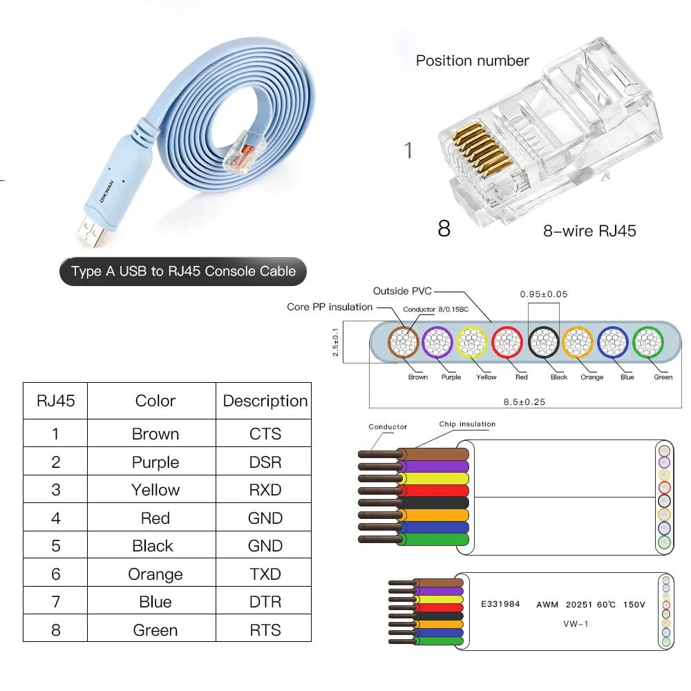 USB to RJ45 Console Cable 2pack, Essential Tool for Cisco, NETGEAR, Ubiquiti, LINKSYS, TP-Link Routers/Switches Connection, Compatible with Windows, Mac, Linux Laptops