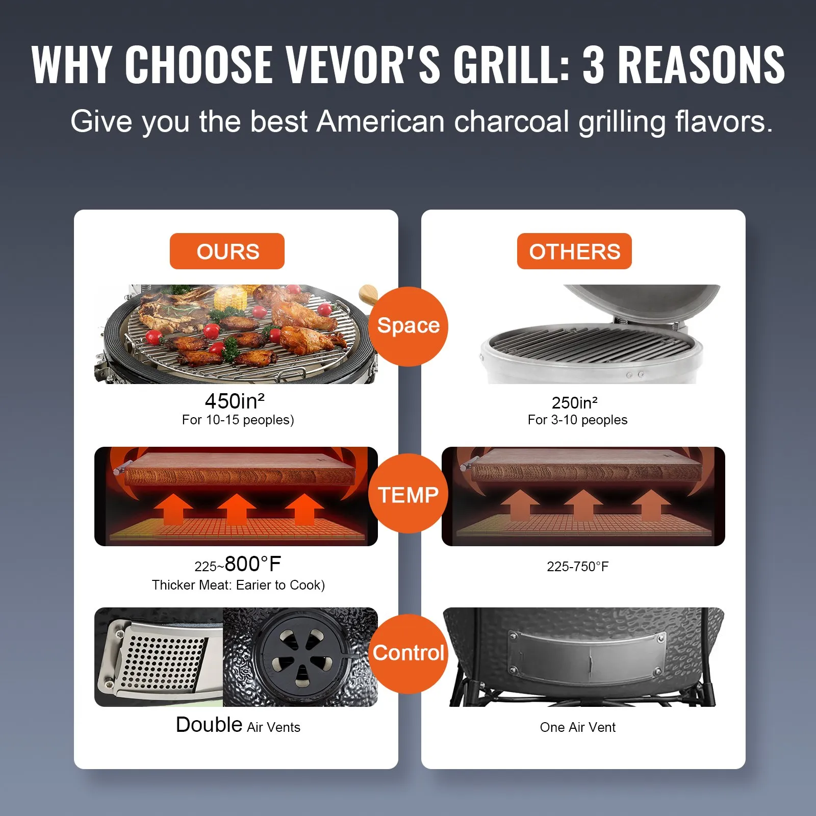 VEVOR 18" Ceramic Barbecue Grill Smoker Portable Round Outdoor Grill for Patio - High-Quality Clay and Stainless Steel Construction, Hinge Design, and Considerate Accessories